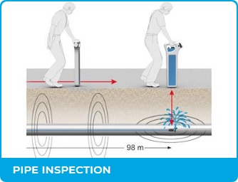 Fast GmbH Products - Pipe Inspection