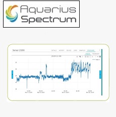 Aquarius Spectrum - 