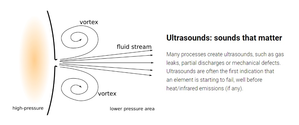 Distran Ultra Pro - The Ultrasound Camera Pergam Technical Services