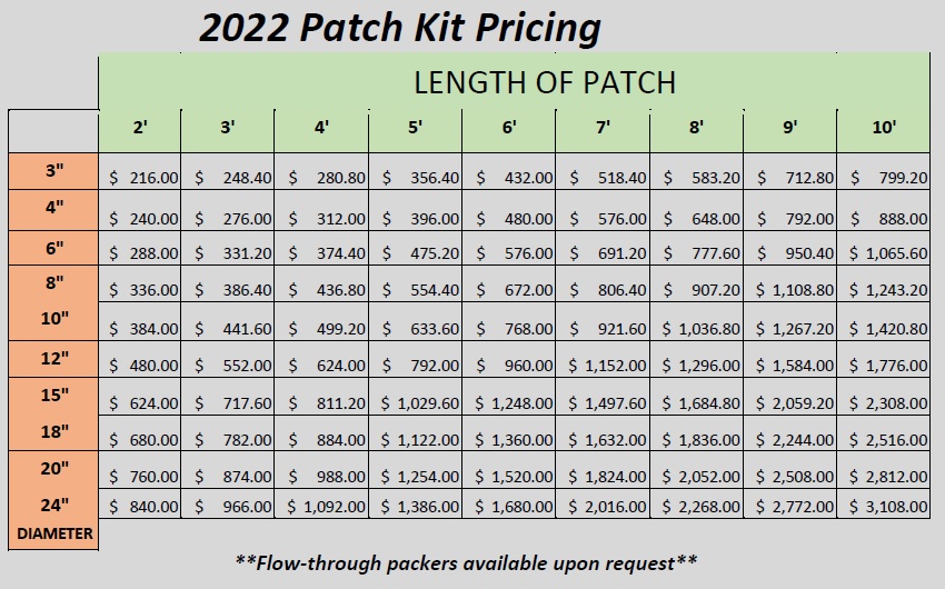 Fast Patch Kit Pricing - Specialty Trenchless Products